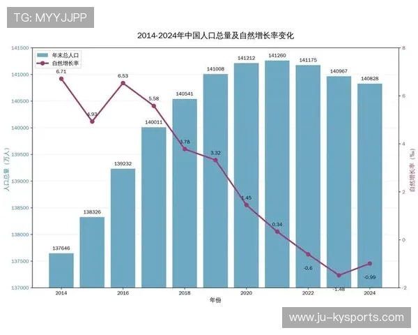 最新统计显示:全球体育人口规模持续扩大,参与结构发生明显变化